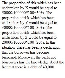 Ch 29 Creditor's Rights Discussion